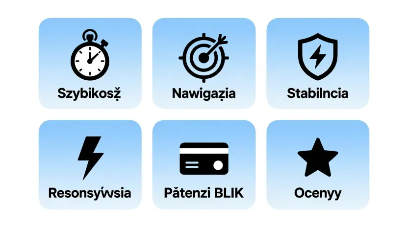 Infografika przedstawiająca kluczowe funkcje dobrej aplikacji bukmacherskiej - szybkość, nawigacja, stabilność, bezpieczeństwo i płatności
