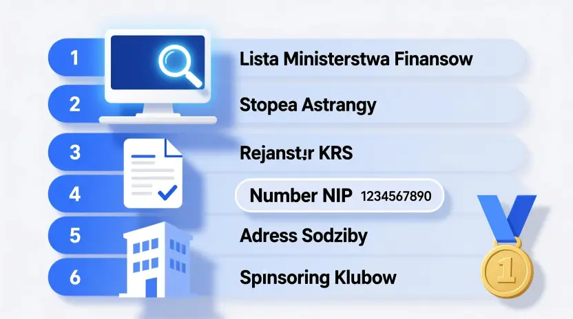 Lista kontrolna 6 kroków jak sprawdzić czy bukmacher ma polską licencję: lista Ministerstwa Finansów, stopka strony, rejestr KRS, numer NIP, adres siedziby i sponsoring