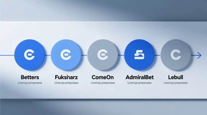 Timeline nowych licencjonowanych bukmacherów w Polsce: Betters 2021, Fuksiarz 2022, ComeOn 2023, AdmiralBet luty 2024, Lebull październik 2024